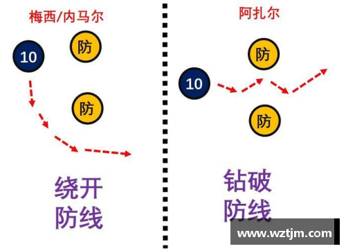 NBA频道：深度剖析球员技术与战术策略