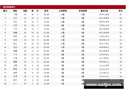 广东以119-113战胜上海，取得七连胜，登顶CBA积分榜