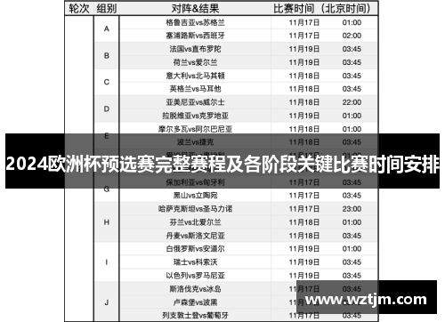 2024欧洲杯预选赛完整赛程及各阶段关键比赛时间安排